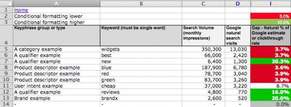 A spreadsheet with a lot of numbers on it