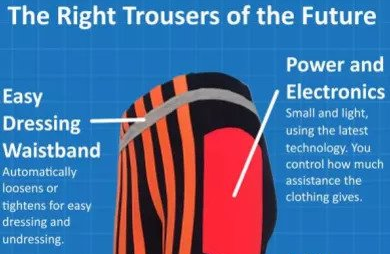 Right Trousers