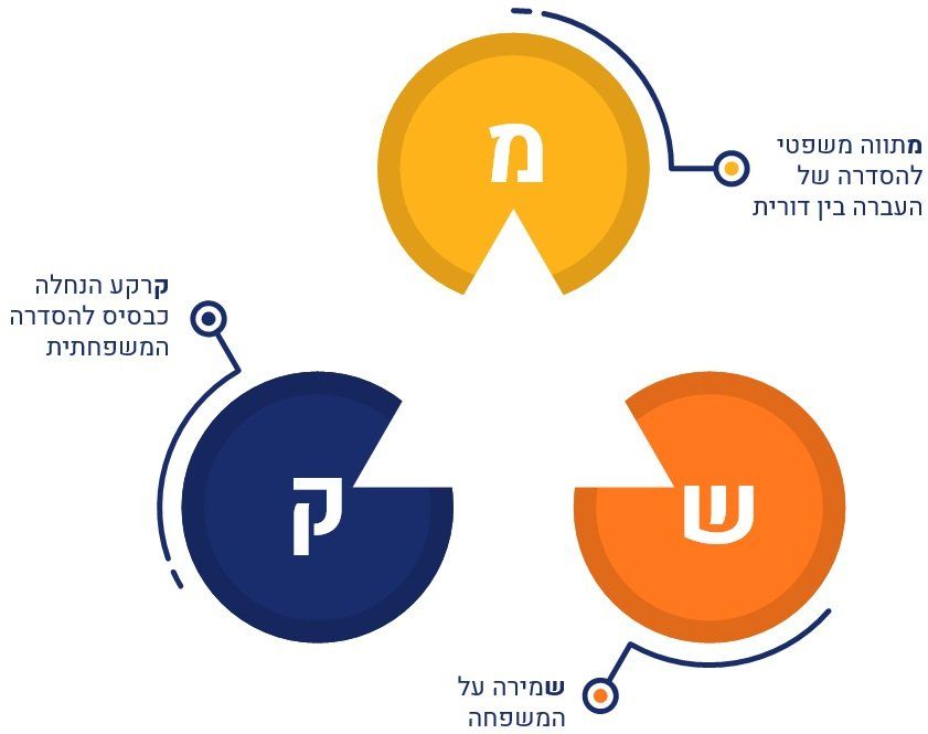 מודל עבודה