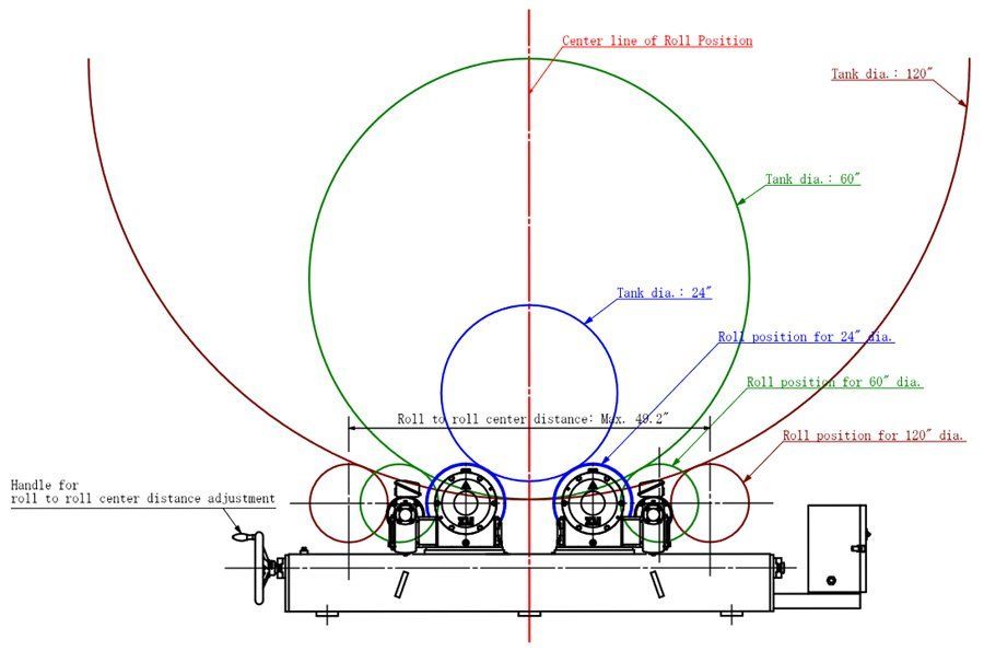 Constant Centerline Tank Turning Roll Overview A drawing of a machine with a green circle in the middle