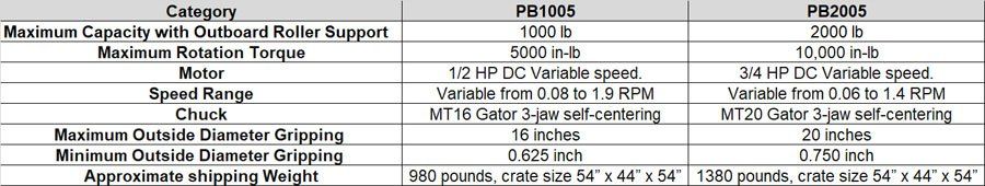 PB1005 and PB2005 Pipe Bully Quick Compare PB1005 and PB2005 Pipe Bully Quick Compare