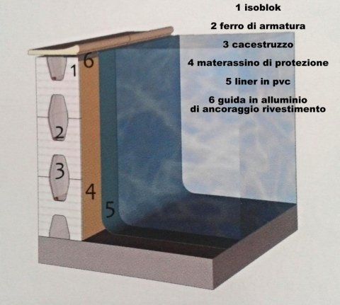 Isoblok 2
