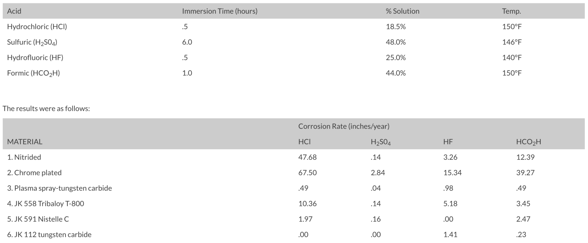 HVOF corrosion