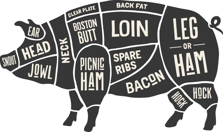 cut of pork