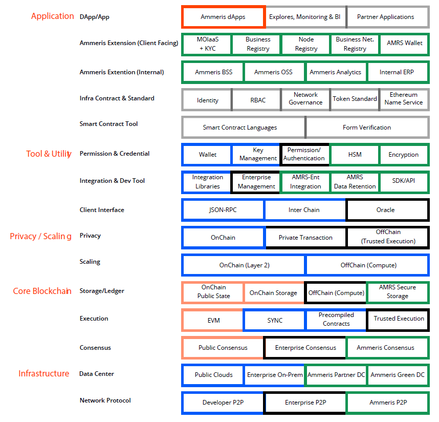 ammeris interoperability