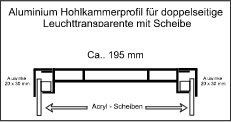 Querschnitt eines Aluminium-Hohlkammerprofils für beidseitige Lichtpaneele mit Acrylscheiben.
