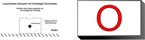 Diagramm mit einem roten Kreissymbol neben einem physikalischen Diagramm mit Text.