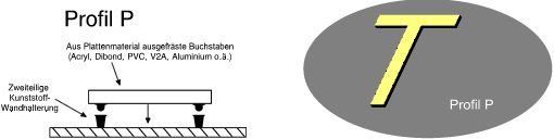 Diagramm mit Beschreibung des Profils P. Das angezeigte Profil hat die Form eines gelben T in einem grauen Oval.
