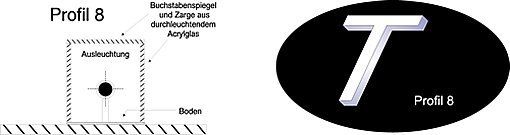 Schema eines Querschnitts (Profil 8) mit einem schwarzen Punkt in einem Kästchen und einem ovalen Logo mit einem weißen „T“.