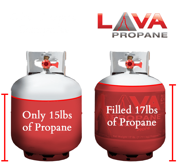 Two red propane tanks with lava propane written on them