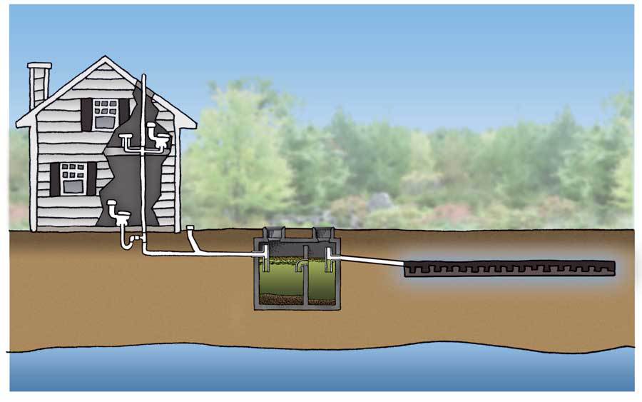 Locating septic tanks