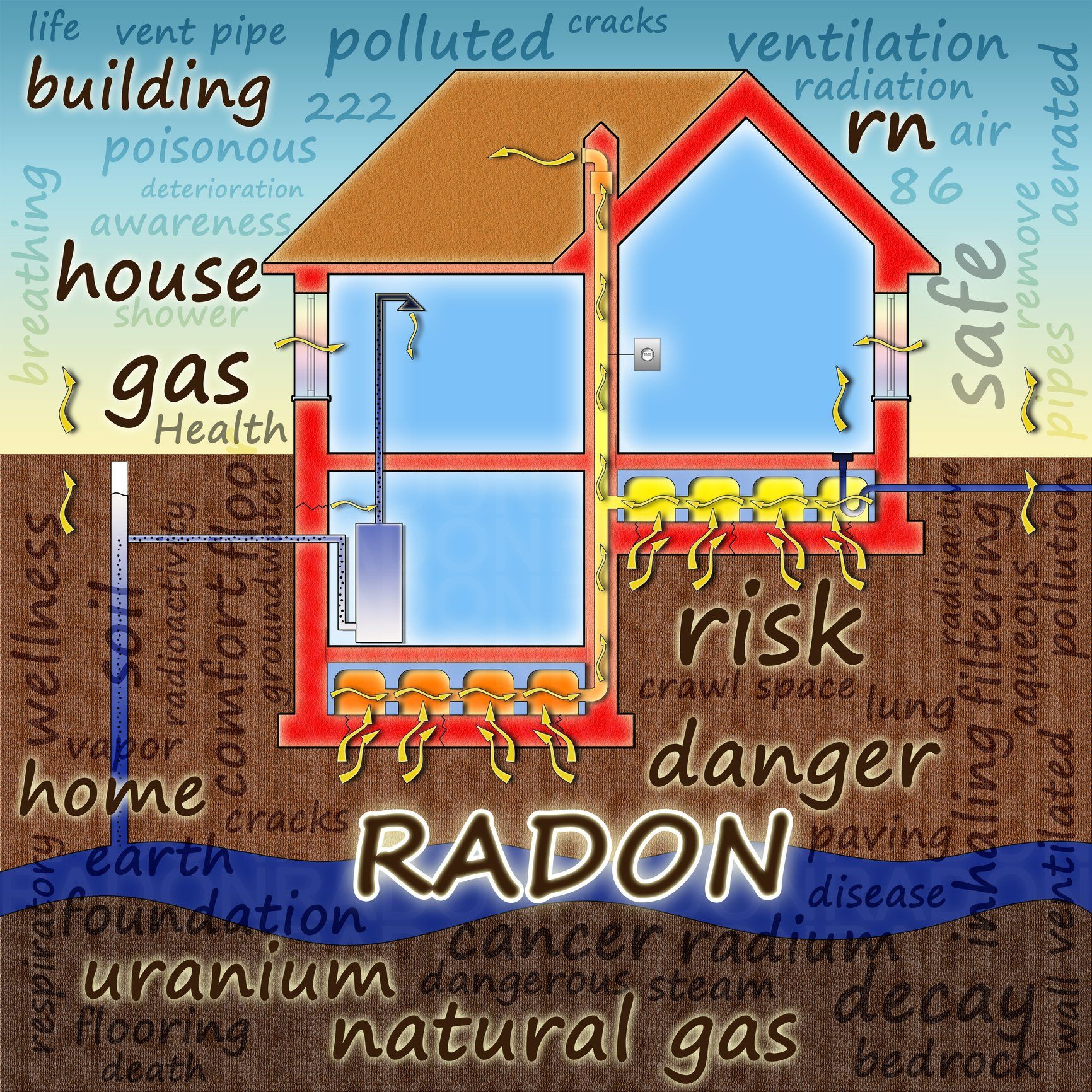 Radon Mitigation — Sunbury, PA — JCN Radon Services Radon Mitigation — Sunbury, PA — JCN Radon Services