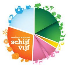 Dutch dietary guidelines