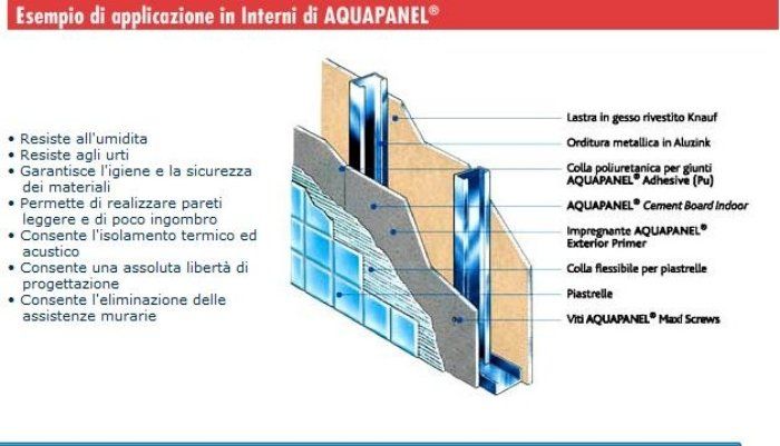 Uno schema di un muro con la parola aquapanel su di esso