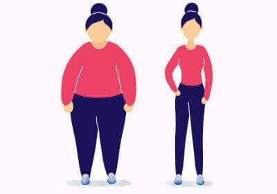 obese vs skinny graphic