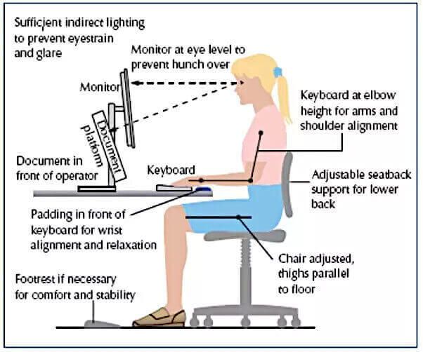 good sitting posture