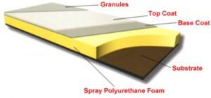 Spray Foam