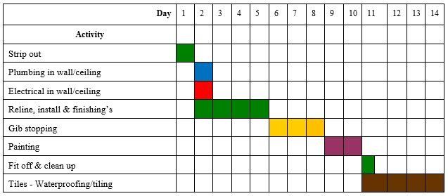 A grid with colored squares and numbers on it