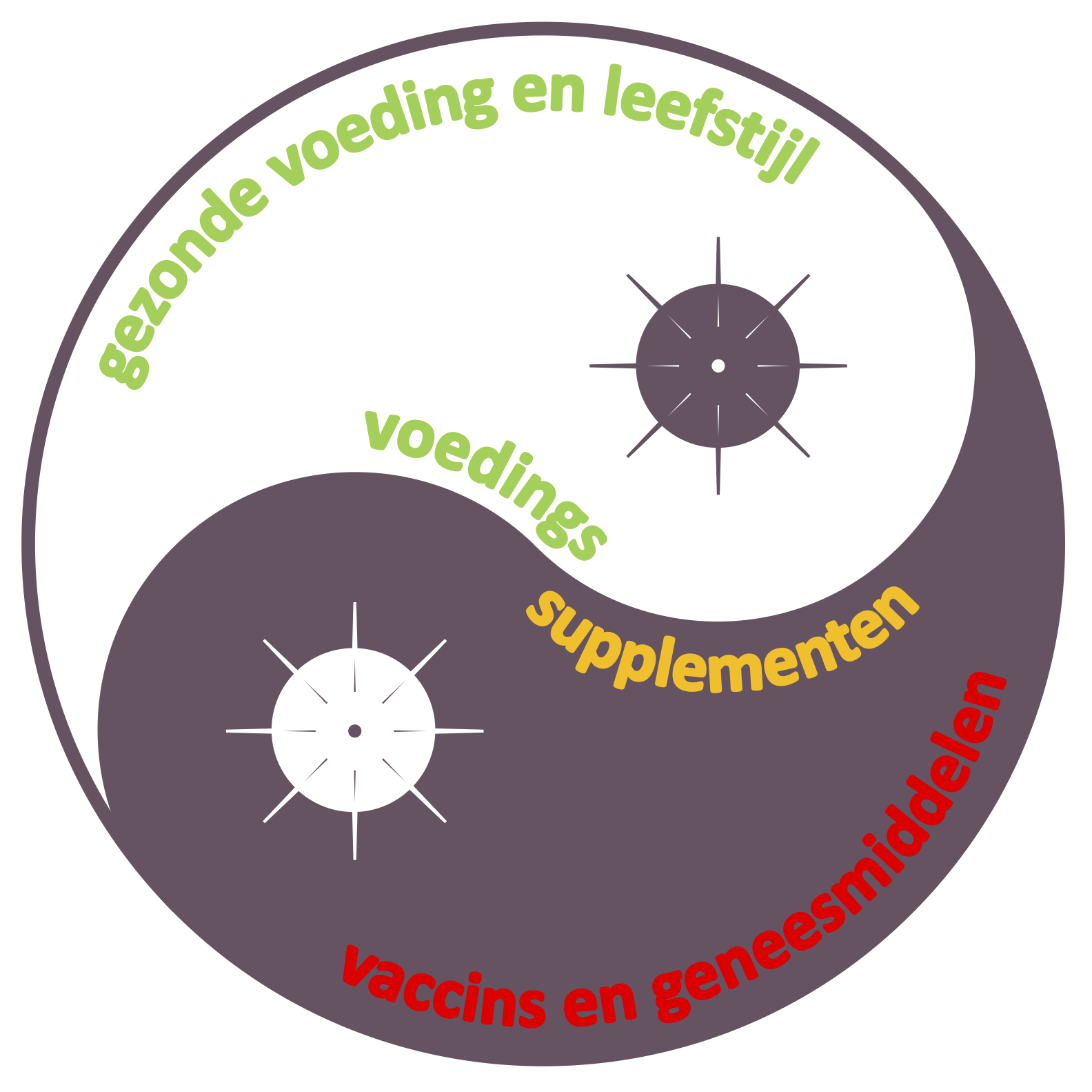 Voedingssupplementen strijden mee tegen COVID-19