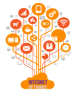 A graphic representation of Internet of Things