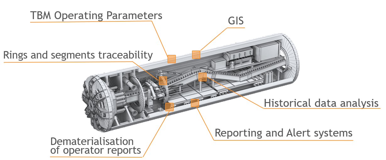 An image of Tunnel Tracker