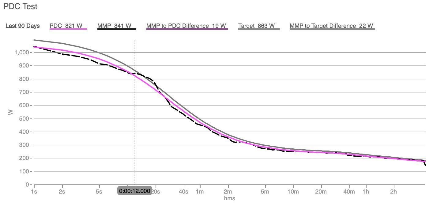 pdc test chart wko5 wko