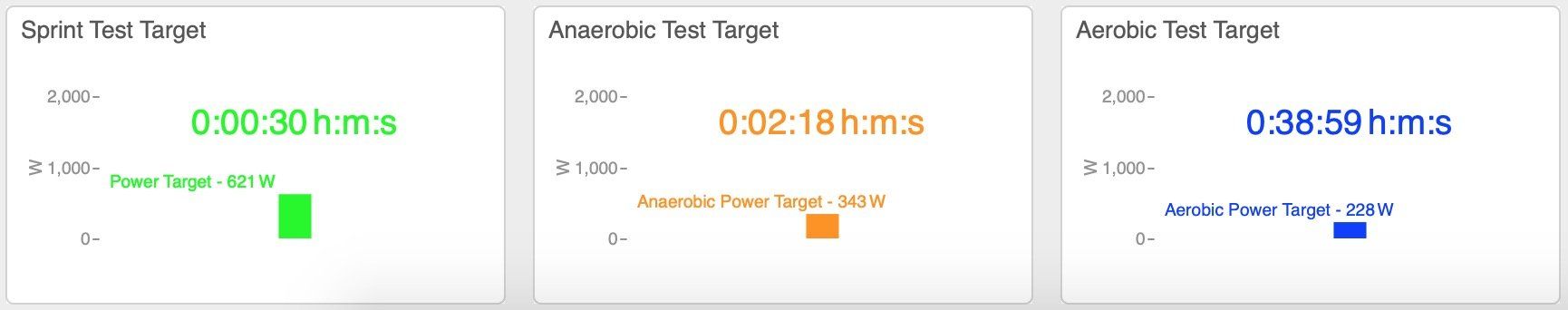 test target charts wko5 wko