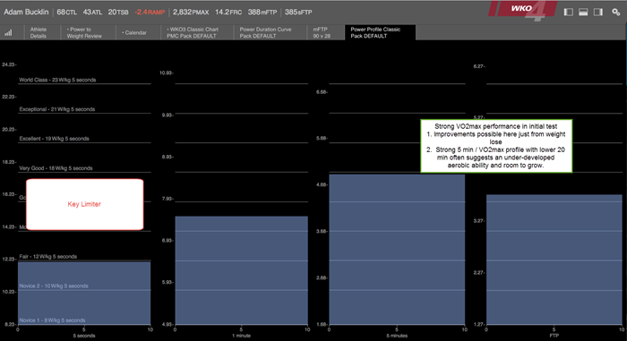 power profile chart wko