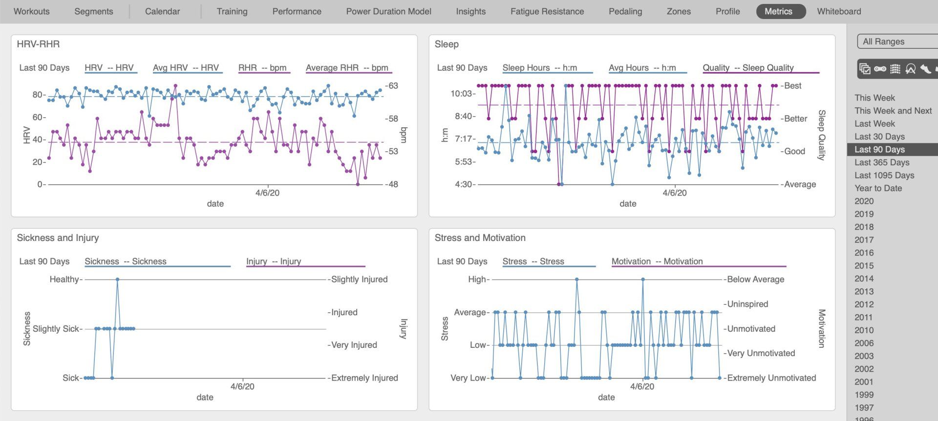 TP Metrics dashboard in WKO