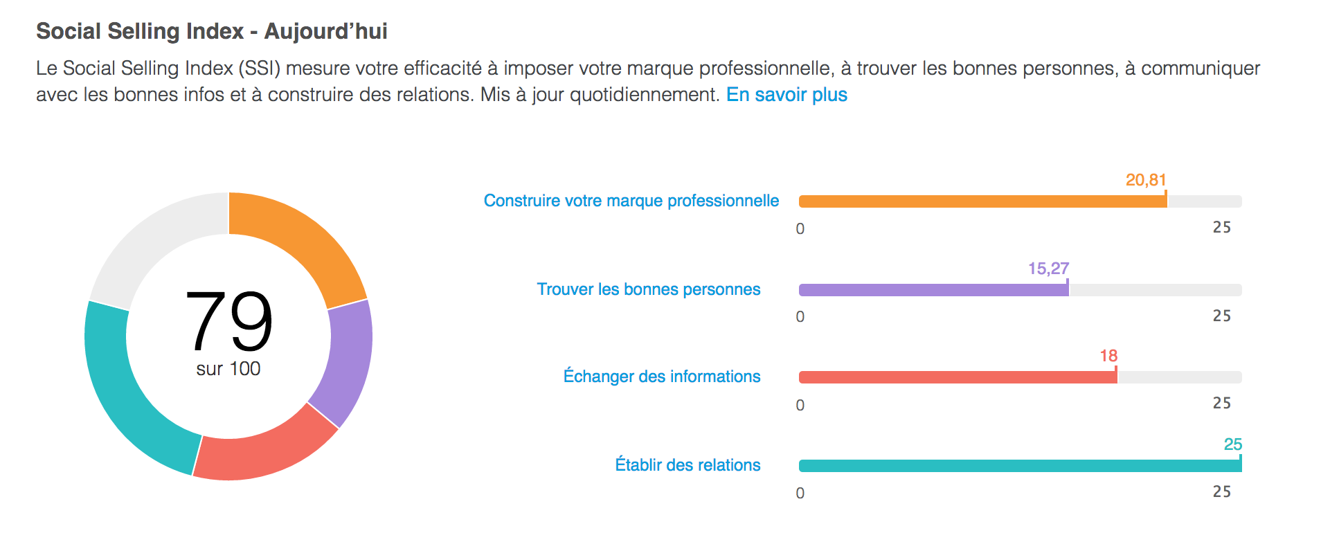 SSI linkedin