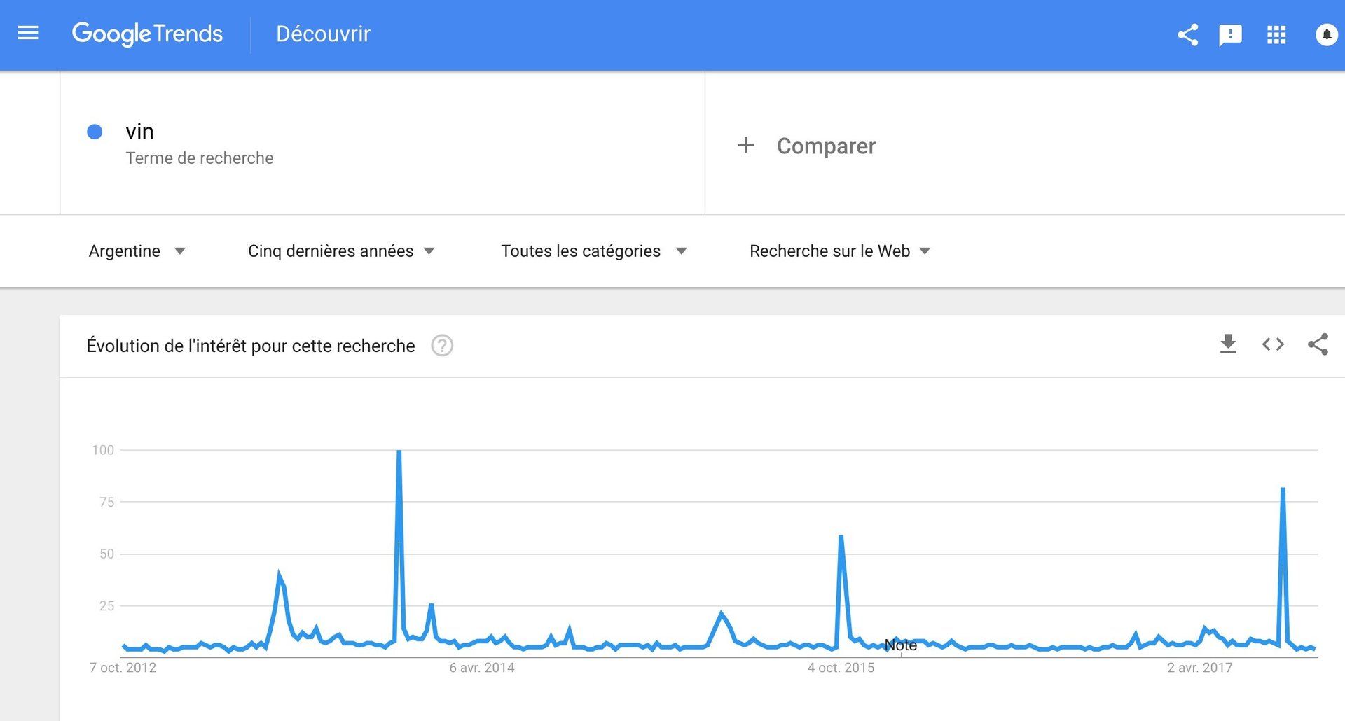 google trends