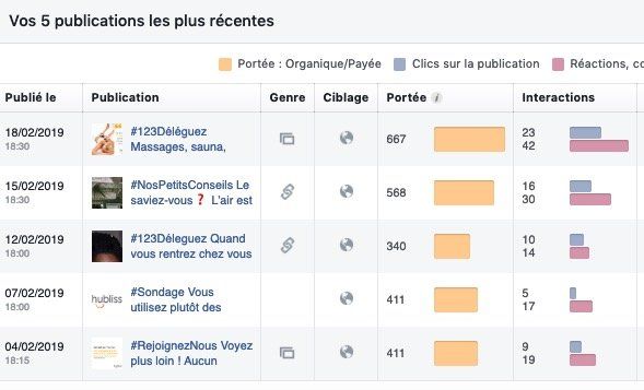 facebook insights