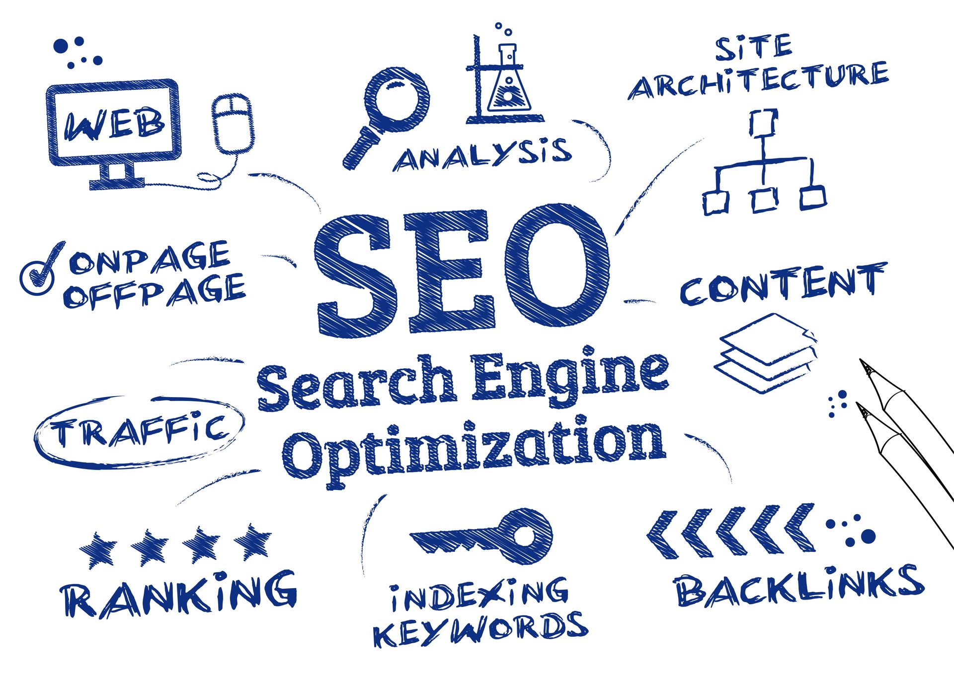 SEO WSI MARSEILLE