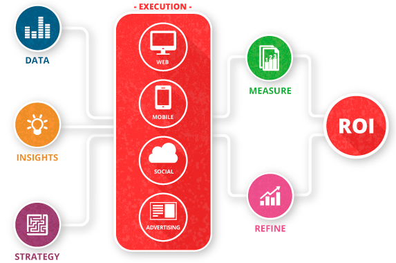 roi execution infographic