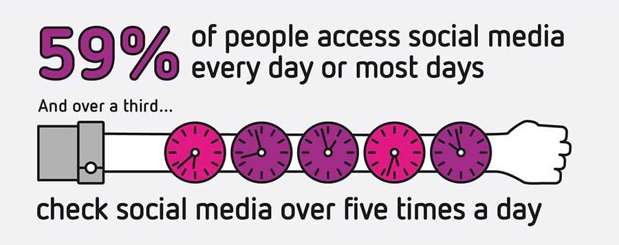 social media use frequency infographic