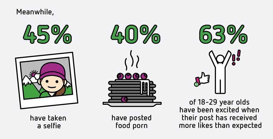 social media use types infographic