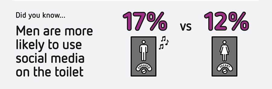 men and women on social media infographic