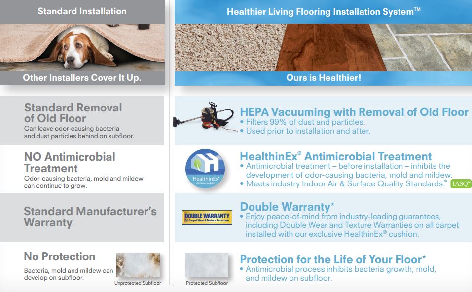 Blue and gray infographic comparing standard flooring installers to Healthier Living flooring features and warranties
