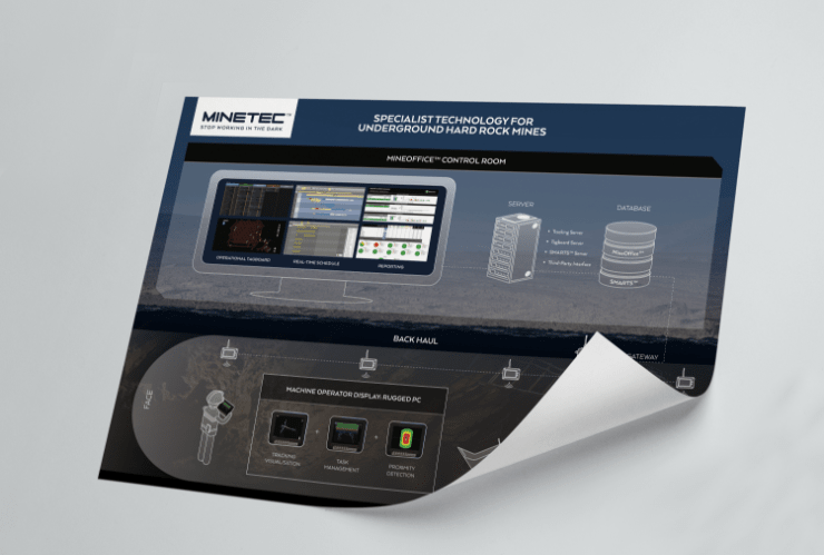 A web page render
