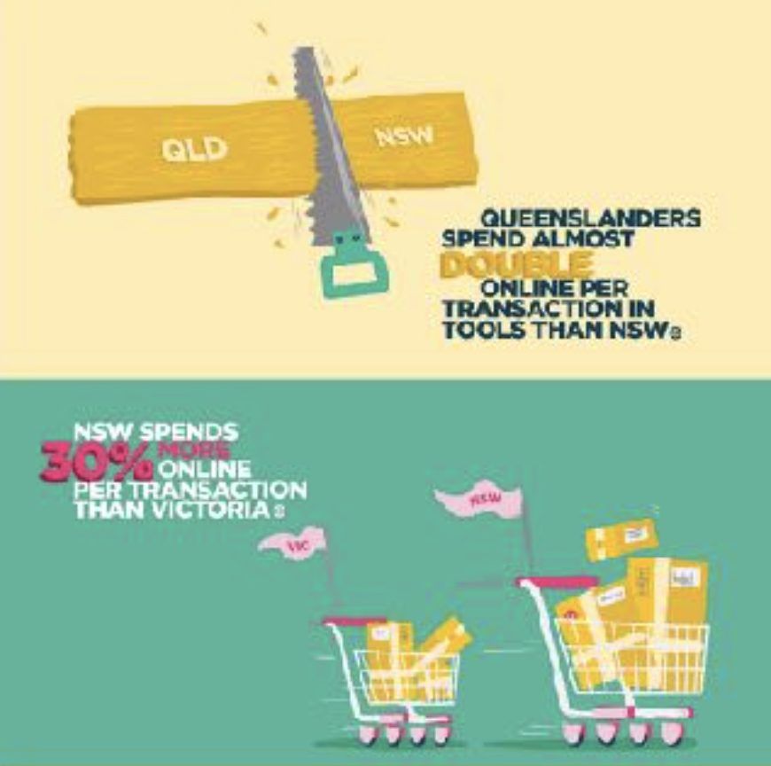 Inforgraphic