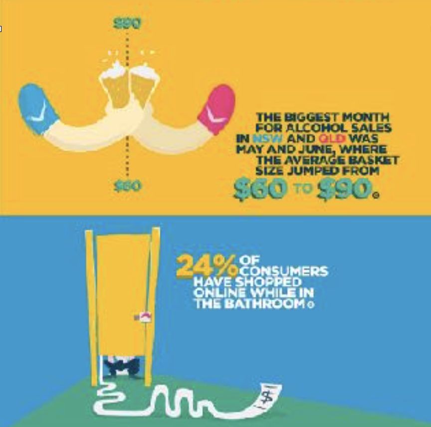 Inforgraphic