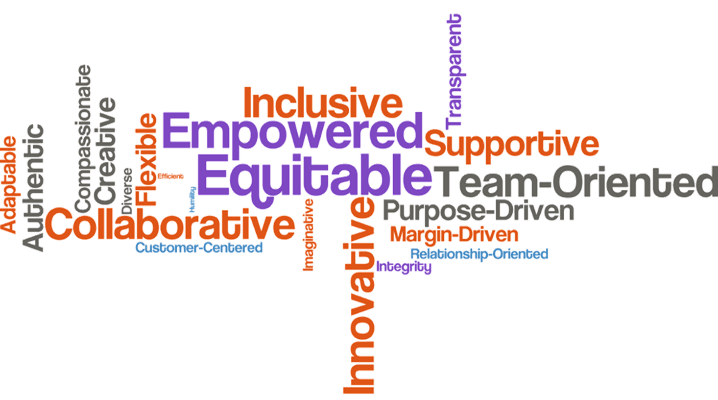 Secret 7 Word Cloud