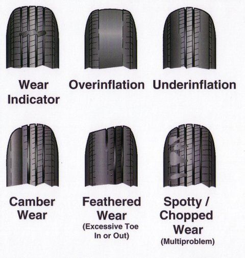 tyres