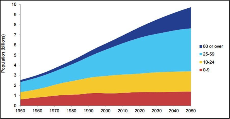 Source: Giles-Corti B, et al. Increasing walking: How important is distance to, attractiveness, and size of public open space? American Journal of Preventive Medicine. 2005;28(2, Supplement 2):169-76.