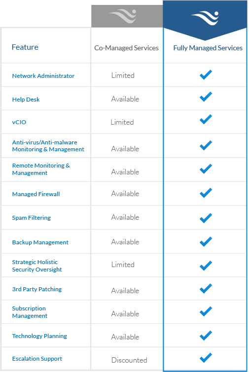 Comparison chart showing free and premium services, with blue check marks for premium features.