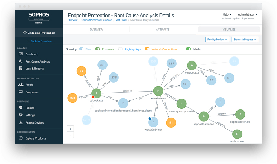 Dashboard showing a network graph of connected nodes and labels with a dark left sidebar and top toolbar