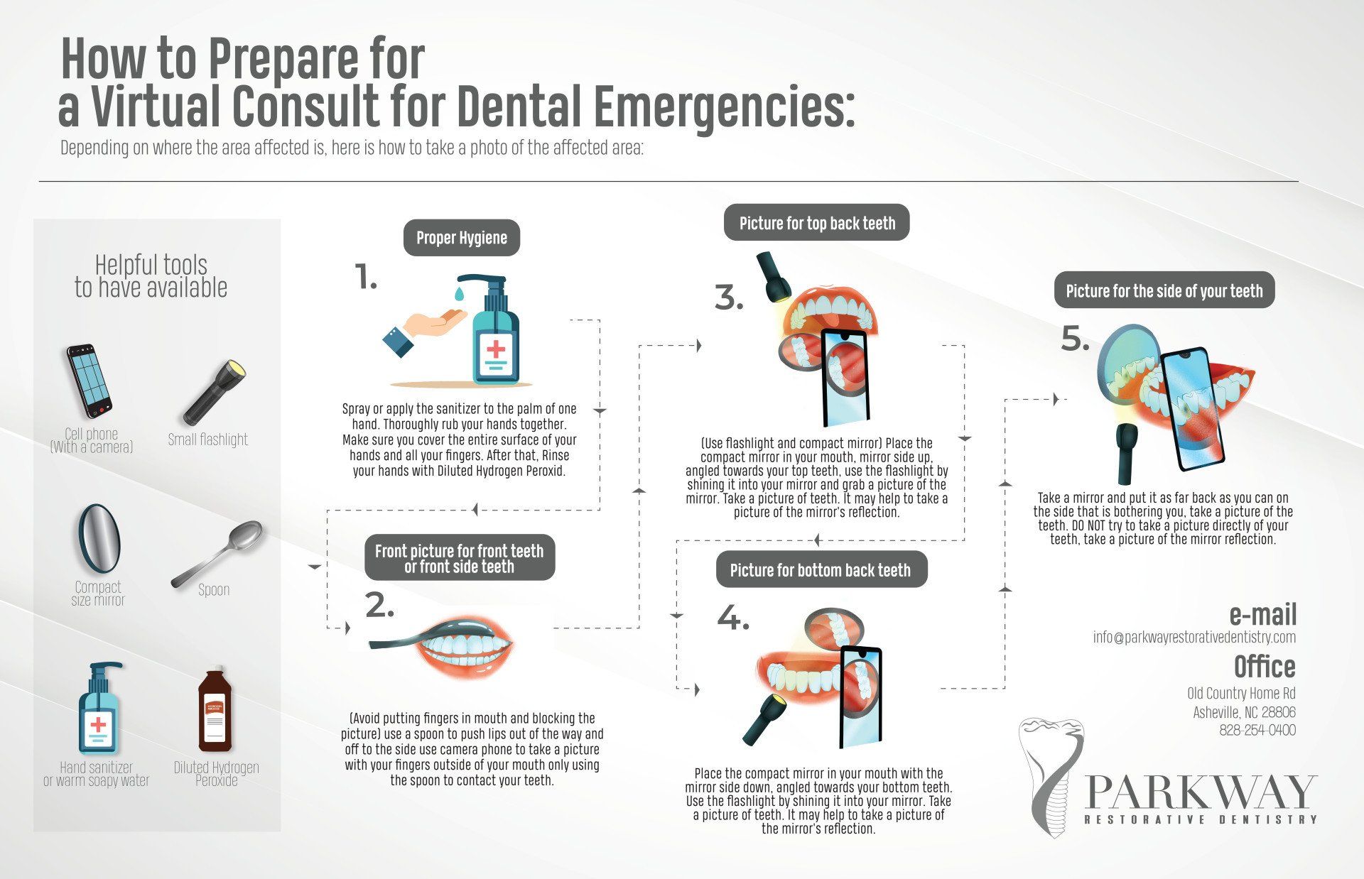 A poster showing how to prepare for a virtual consult for dental emergencies