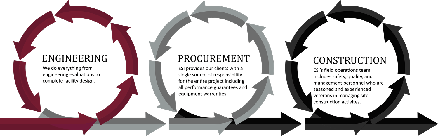 construction diagram