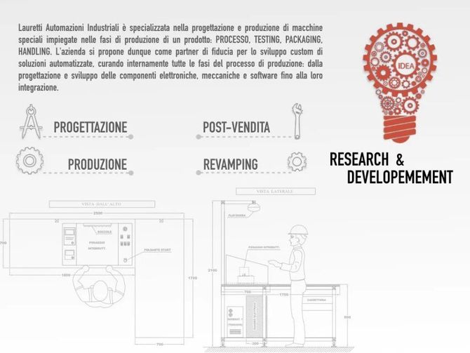 servizi dell'azienda