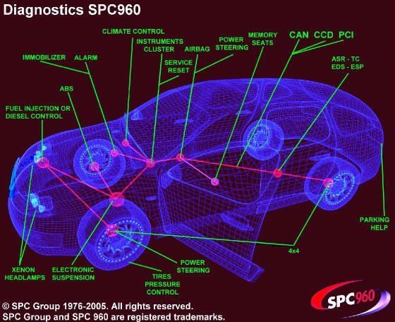 blue print graphic of the different parts or a car